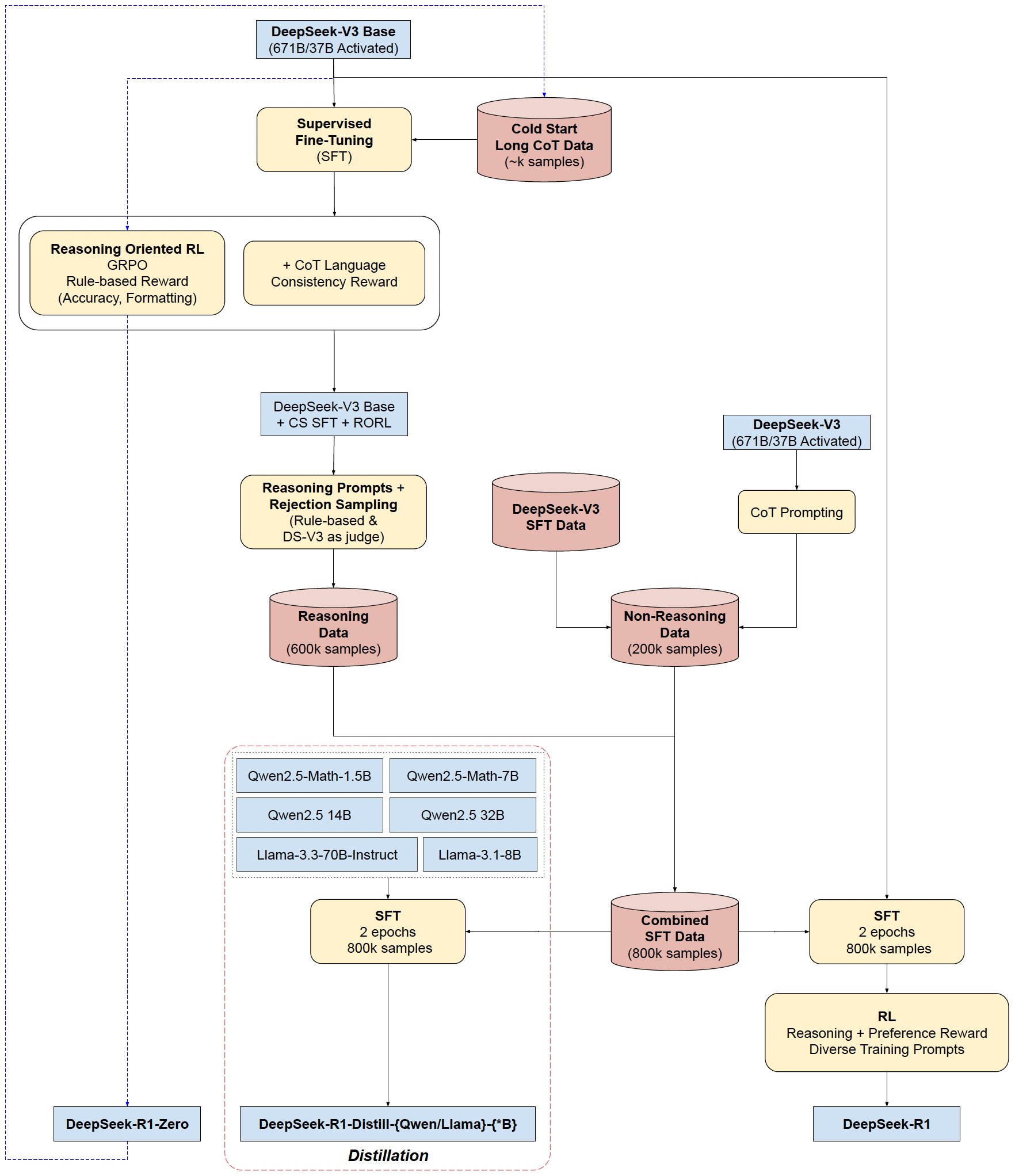 deepseek-r1 visualized